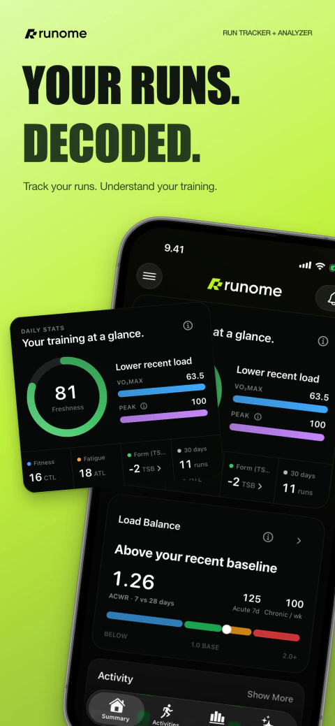 Runome daily overview screen