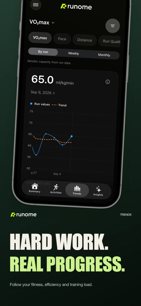 Runome running trends screen